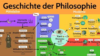 Geschichte der Philosophie [upl. by Gnart619]