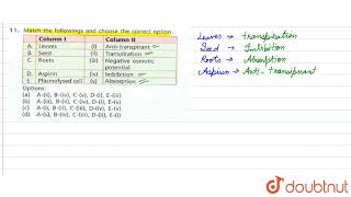 Match the following and choose the corrct optionA Leaves iAntitranspirant B Seed i trans [upl. by Esilanna]