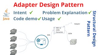 Adapter Design Pattern in Java  Structural Design Pattern [upl. by Shelia964]