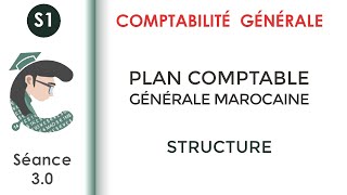 Le plan comptable général marocain séance 30 Comptabilitégénérale1 [upl. by Ramberg69]