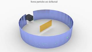 Understanding The Rutherford Experiment Animation [upl. by Anitsrihc]