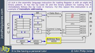 Fetch Decode Execute Cycle Immediate Addressing [upl. by Enomsed904]