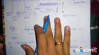 Interchangeability tolerance  important terms used in tolerancefitsamp its type [upl. by Waldner424]