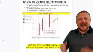 Why Proof By Induction [upl. by Adnic]