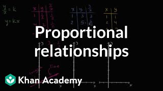 How to visually identify proportional relationships using graphs  7th grade  Khan Academy [upl. by Rolyab]