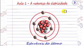 VÍDEO AULA 1  A NATUREZA DA ELETRICIDADE  Curso Eletricidade Básica [upl. by Chubb]