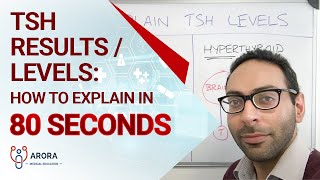 TSH Results  Levels How to explain in 80 seconds [upl. by Annid]