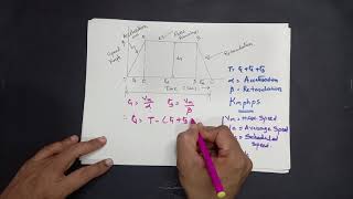 Analysis of Trapezoidal Speed Time Curve Relationship between Principal Quantities [upl. by Clarkson306]