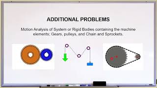 Dynamics Series  Centroidal Rotation part03 [upl. by Ttirrej]