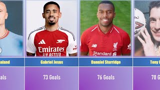 AllTime Premier League Top Scorers [upl. by Bryana127]