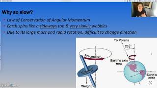 E Milankovitch Theory Precession [upl. by Nahsab]