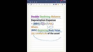 Double DecliningBalance Depreciation Method 101 [upl. by Phillis]