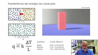 TC1 Condução de calor Piloto Coursera USP [upl. by Anrym511]