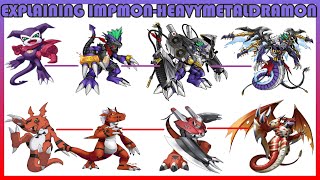 Explaining Digimon IMPMONHEAVYMETALDRAMON DIGIVOLUTION LINE Digimon Conversation 106 [upl. by Anivahs682]