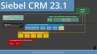 Siebel CRM 231 Update Summary  Are you gonna go my way [upl. by Vtehsta288]