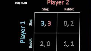 Game Theory 101 Stag Hunt and Pure Strategy Nash Equilibrium [upl. by Burck734]