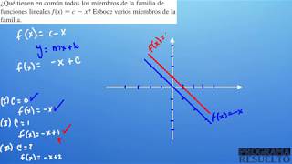 Qué tienen en COMÚN todos los MIEMBROS de una FAMILIA de FUNCIONES  EJERCICIO RESUELTO [upl. by Eresed]