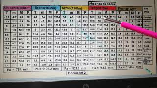 SVT TCsc les facteurs climatiques et la répartition du cèdre de Latlas au Maroc [upl. by Currey570]