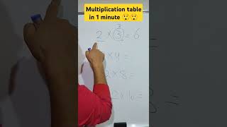 multiplication table multiplication times table how to memorize multiplication table in Minute [upl. by Marysa83]