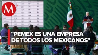 Invertir en Pemex es fortalecer la hacienda pública AMLO [upl. by Nyladam]