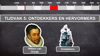 Ontdekkers en Hervormers  geschiedenis video tijdvak 5 [upl. by Sower]