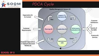 PDCA Cycle ISO 9001 2015 [upl. by Dunaville]