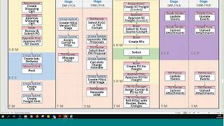 WebEx Recordings  Refresher Sessions  TM  Goods Procurement HQ  Session 45 Jan 2019 [upl. by Colfin628]