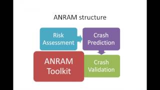 An introduction to the Australian National Risk Assessment Model ANRAM [upl. by Landau946]