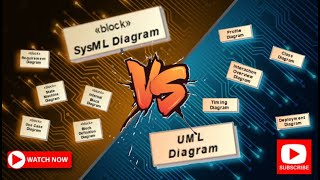 SysML vs UML Diagrams [upl. by Wallford218]