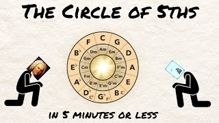 The Circle of Fifths in 5 minutes or less [upl. by Aliekat]