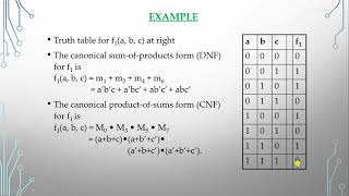 Canonical and Standard Forms of Boolean Functions [upl. by Rodablas]