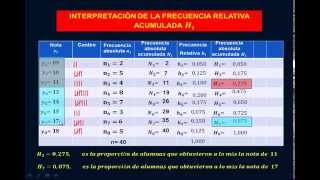 TABLA DE FRECUENCIAS ABSOLUTAS Y RELATIVAS ESTADISTICA [upl. by Gable421]