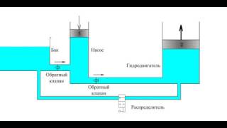 Как работает гидропривод [upl. by Claudina]