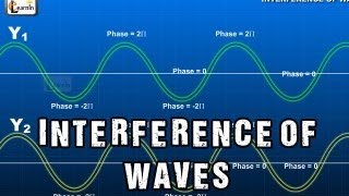 Interference of Waves  Superposition and Interference in light and water waves  Physics [upl. by Sinnal]