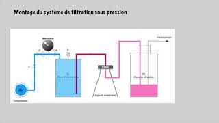 AQPrMa 10 Filtration frontale sous pression [upl. by Ailugram]