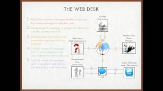 IHS Markit Web Desk Demo [upl. by Aydin91]