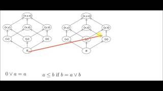 The Knaster Tarski Lemma [upl. by Crisey]