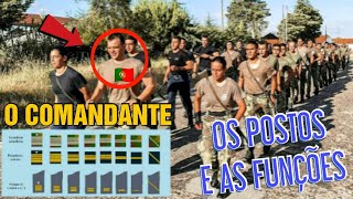 OS OFICIAIS DO EXÉRCITO PORTUGUÊS  POSTOS E FUNÇÕES ACADEMIA MILITAR [upl. by Deehsar417]