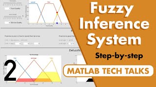 Fuzzy Inference System Walkthrough  Fuzzy Logic Part 2 [upl. by Ennyrb]