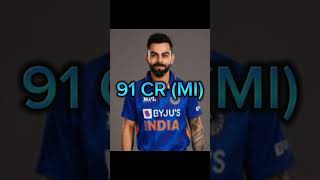 virat kohli ipl auction 2025 [upl. by Aihsoem]