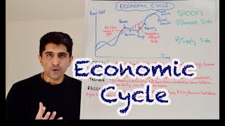 Y1 18 The Economic Cycle Business Cycle  Stages Characteristics and Causes [upl. by Nimajeb]