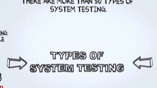 What is System Testing Software Testing Tutorial [upl. by Reivad]