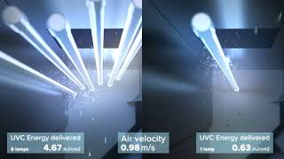 How JIMCO AS Photolyc Oxidation works [upl. by Flaherty144]