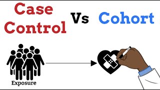 Learn in a minute  Case Control vs Cohort Studies [upl. by Emlen]