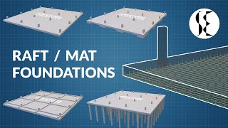 Raft Foundation Explained [upl. by Henrietta]