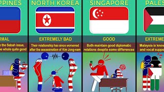 Malaysia 🇲🇾 Relations With Different Countries [upl. by Maurice770]