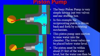 Fluid Power Systems Lecture 3 [upl. by Akimihs715]