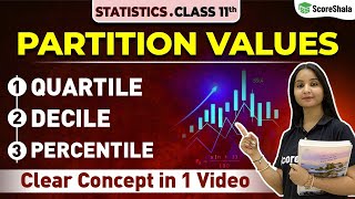 Partition Values  Quartiles Decile Percentile  Class 11 Statistics For Economics [upl. by Martica288]