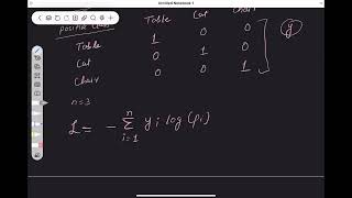 Cross Entropy Loss in Machine Learning ai machinelearning [upl. by Eentrok]