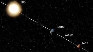 Total Lunar Eclipse amp Mars at Opposition 2018 [upl. by Nylarahs310]